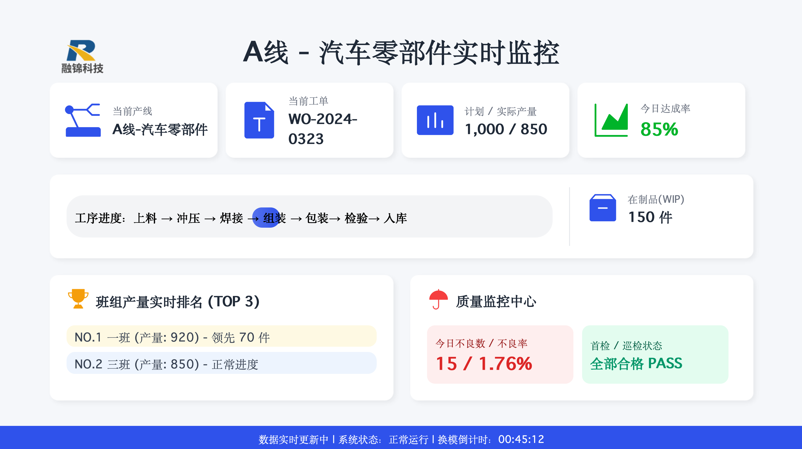 生产看板A